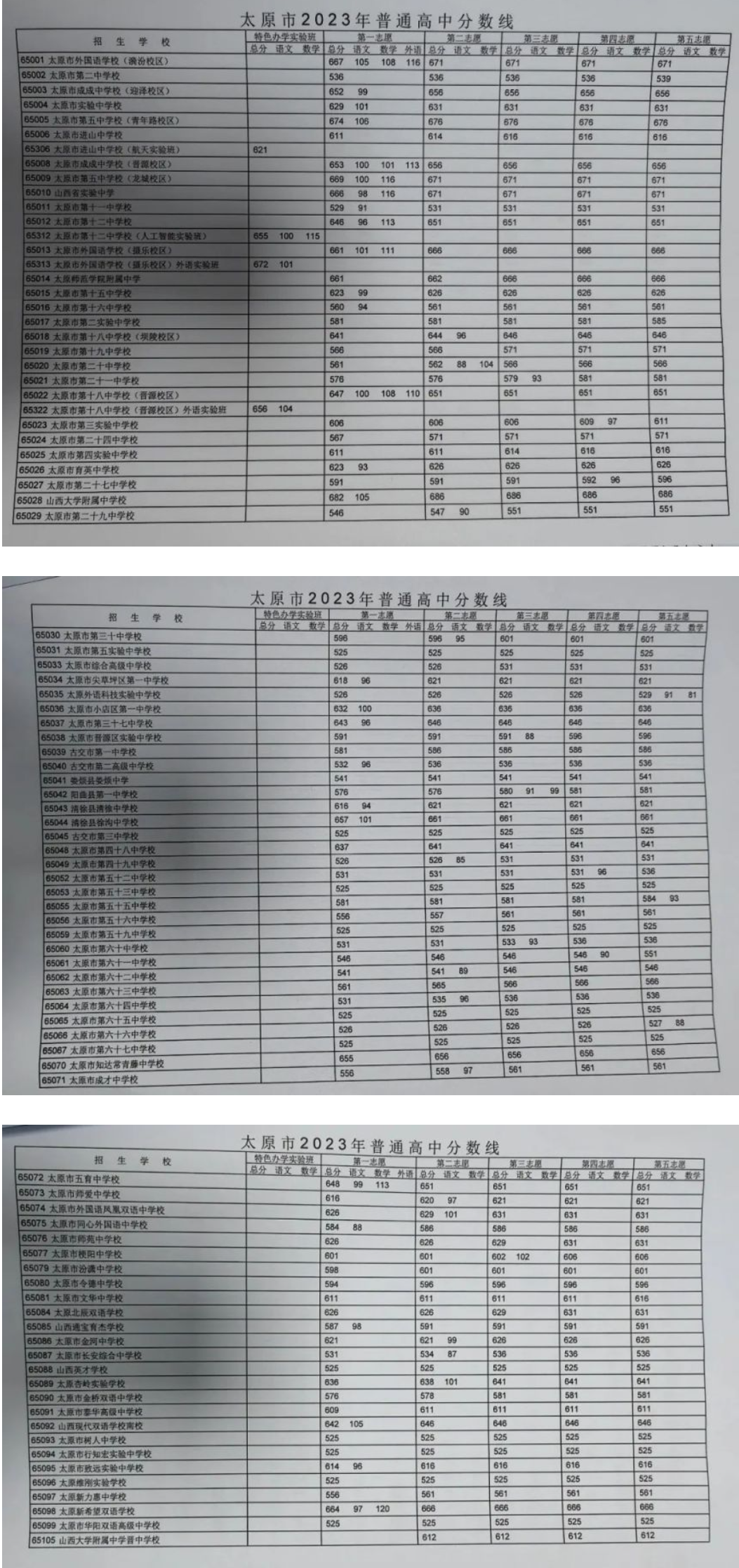 2023年太原市中考录取分数线汇总